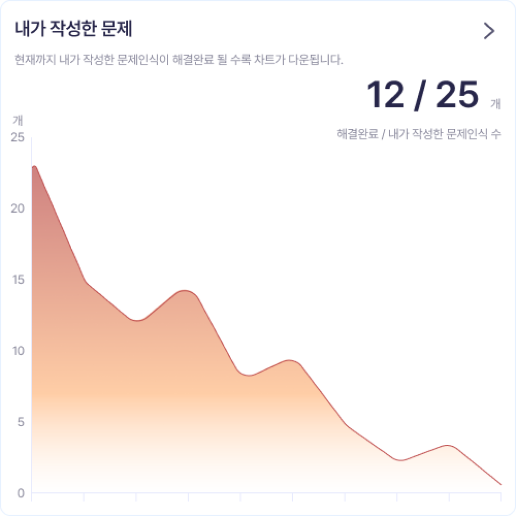 내가 작성한 문제 이미지